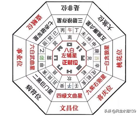 五黃煞算法|【五黃煞算法】秒懂！五黃煞算法，輕鬆算出兇位避災。